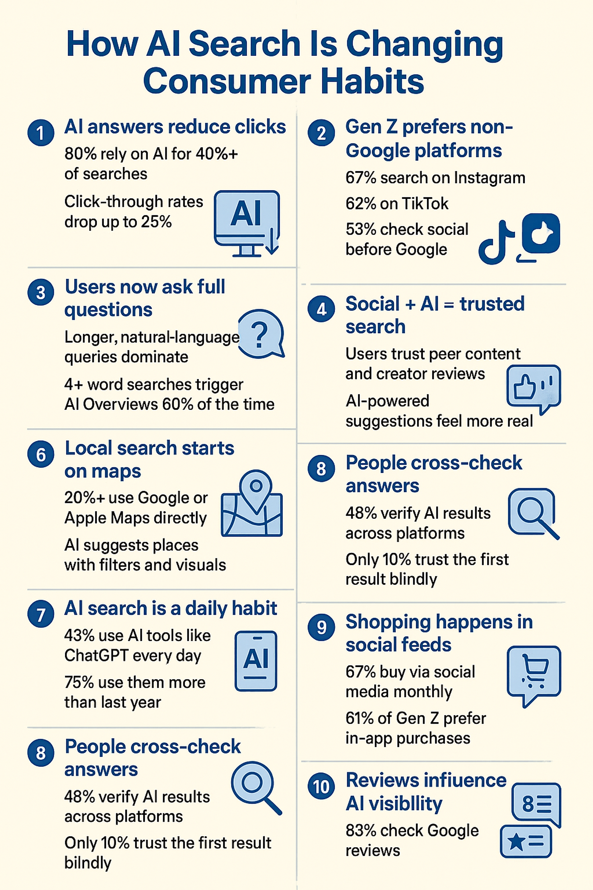 Infographic by Writesonic about how AI is changing consumer search habits