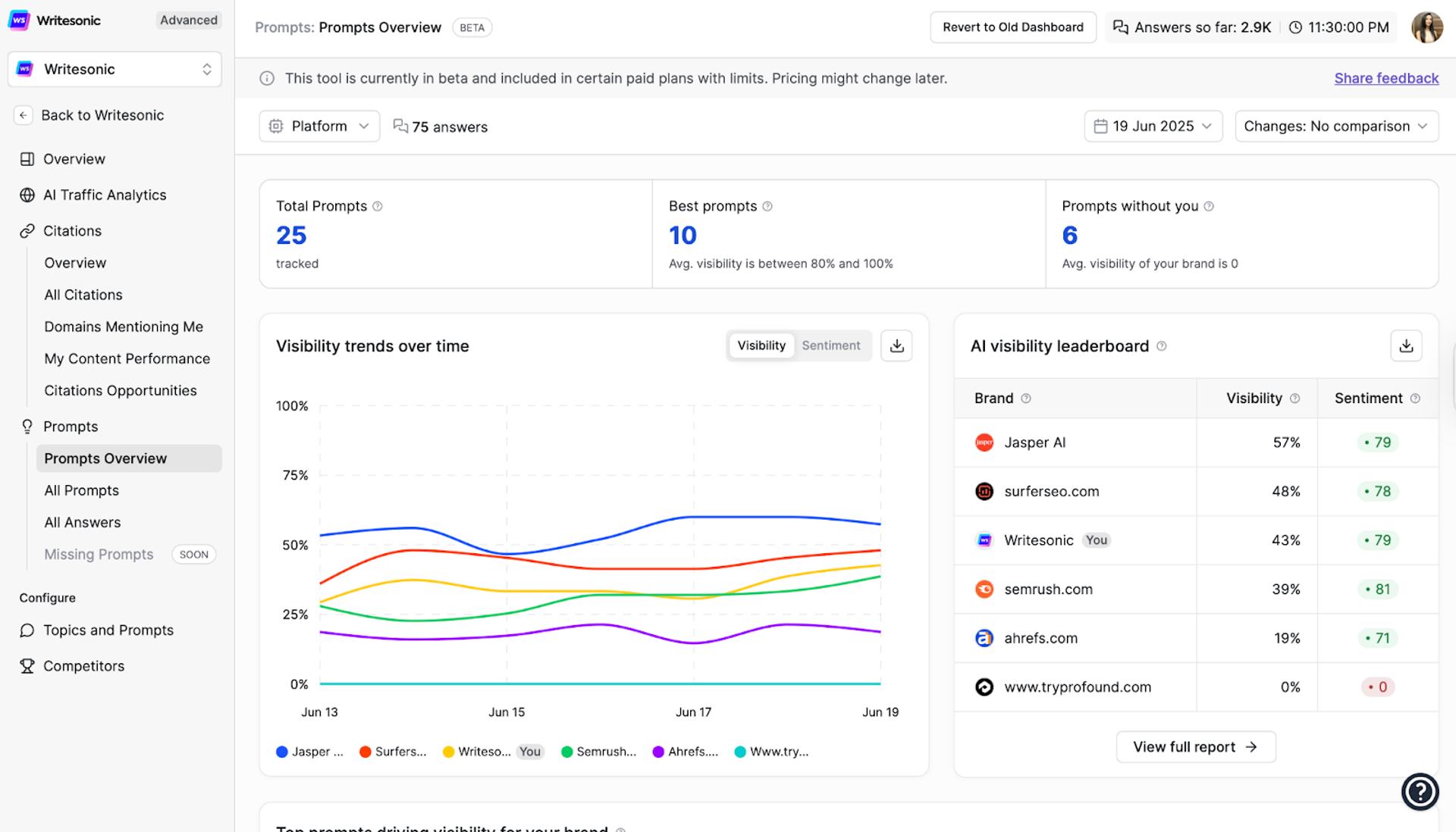 Writesonic for tracking AI visibility - Prompts vs Keywords
