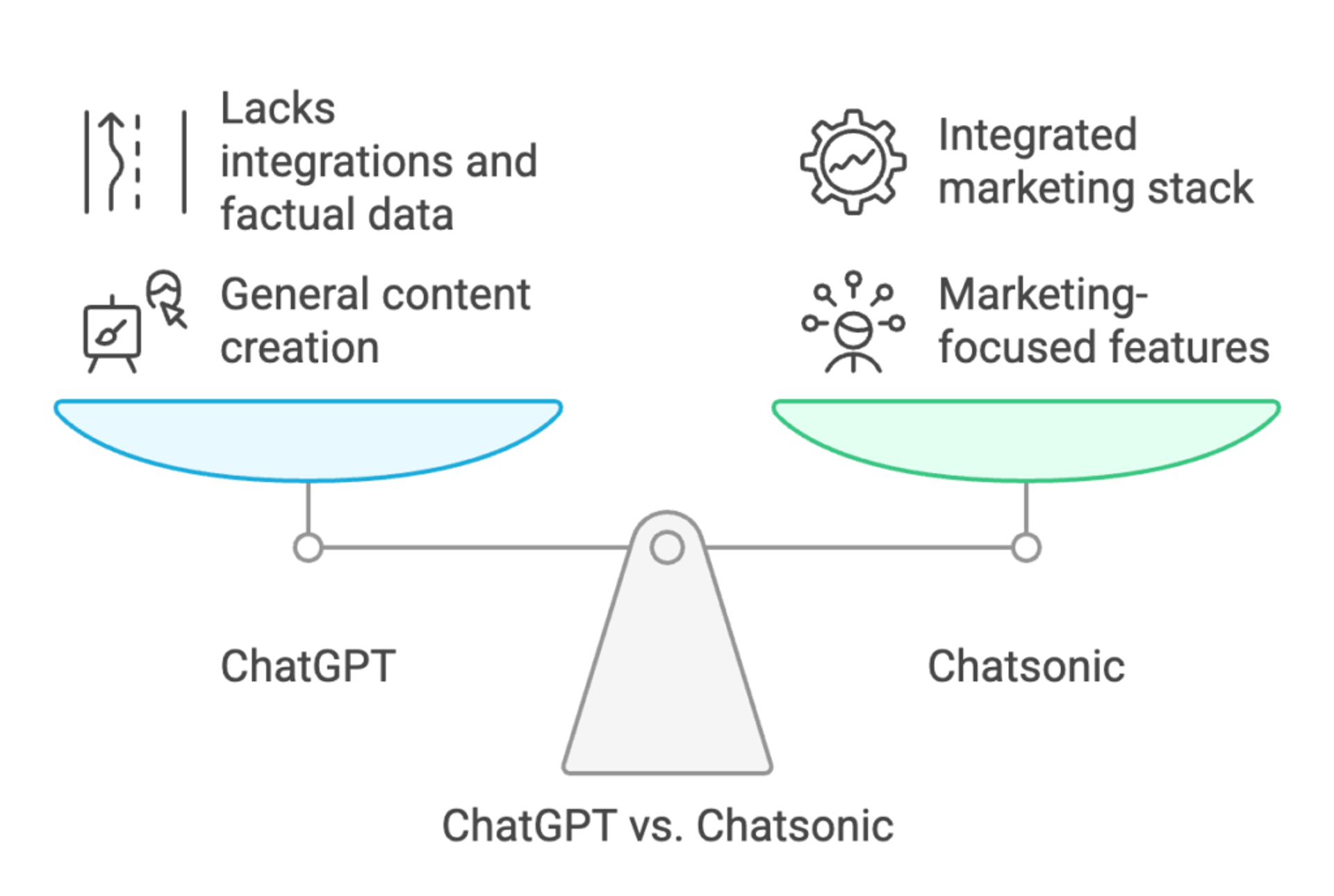 Chatsonic vs ChatGPT