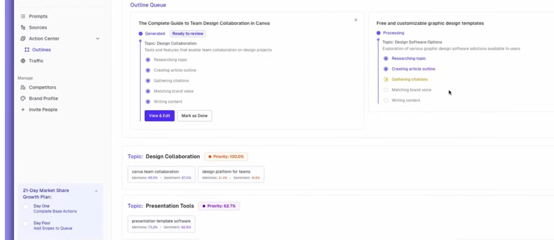 AthenaHQ dashboard
