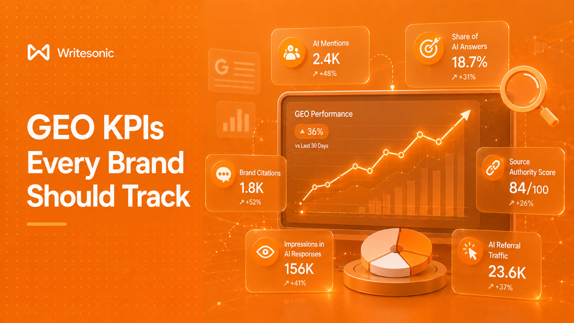 GEO KPIs Every Brand Should Track