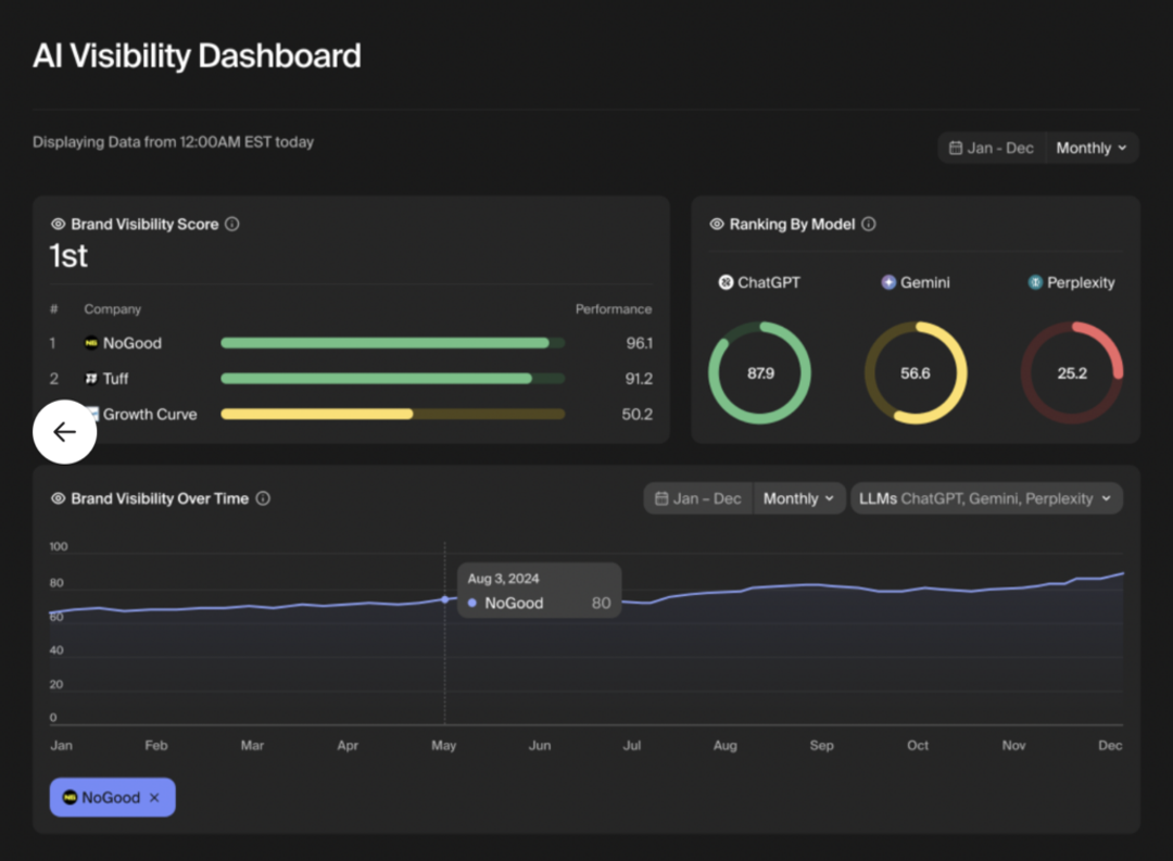 10 Best Answer Engine Optimization (AEO) Tools in 2026
