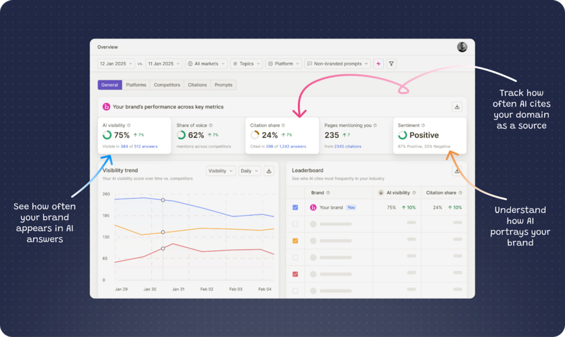 Writesonic's Dashboard
