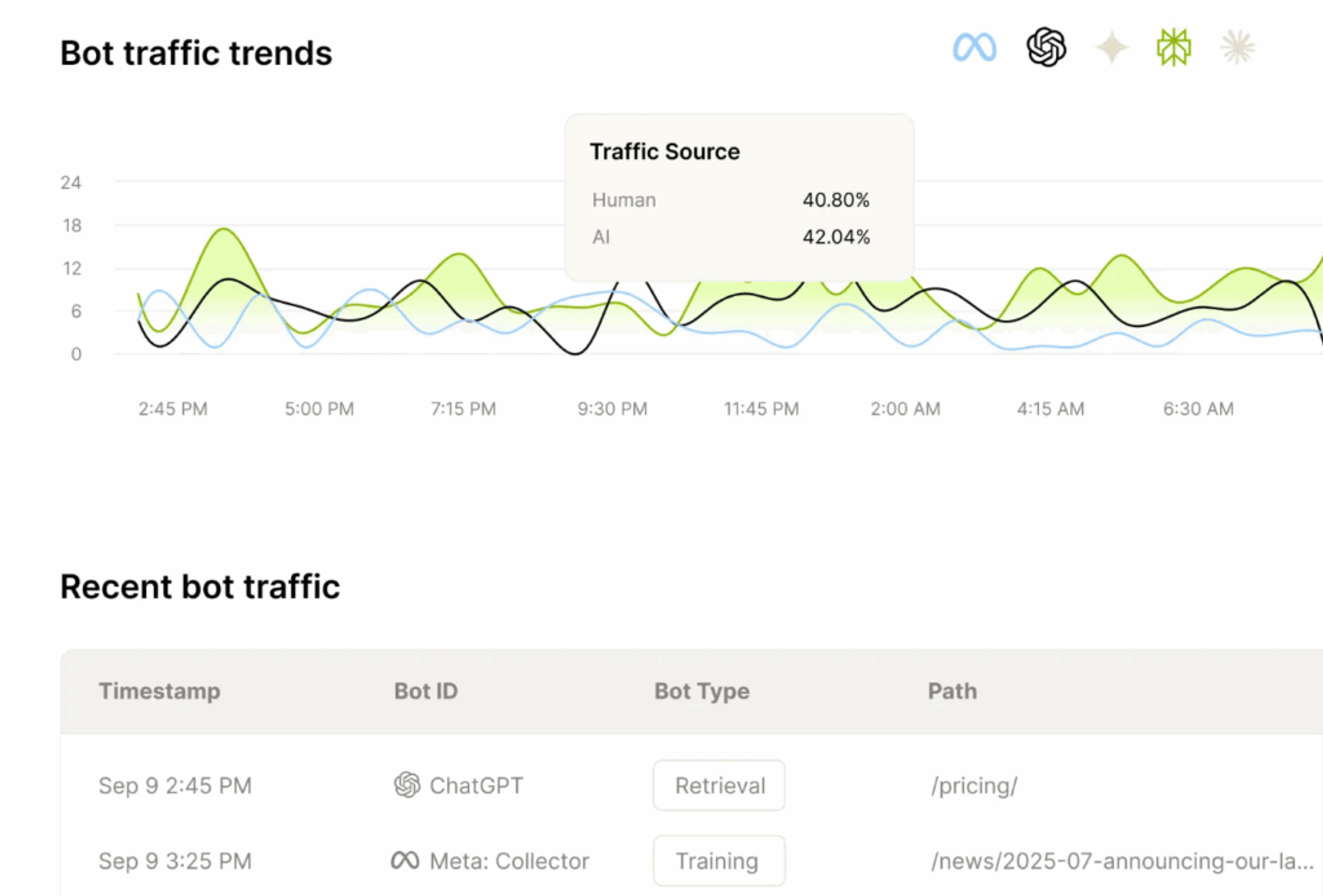 Scrunch AI - Answer Engine Optimization Tools