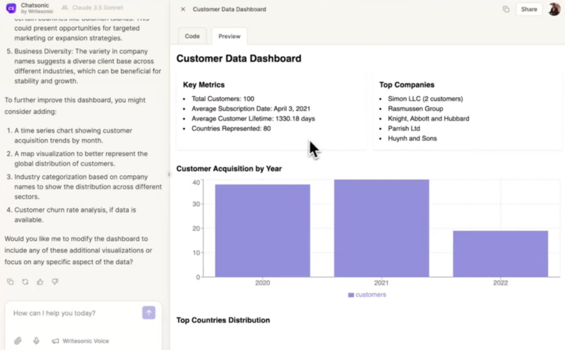 What is Chatsonic - Custom reports