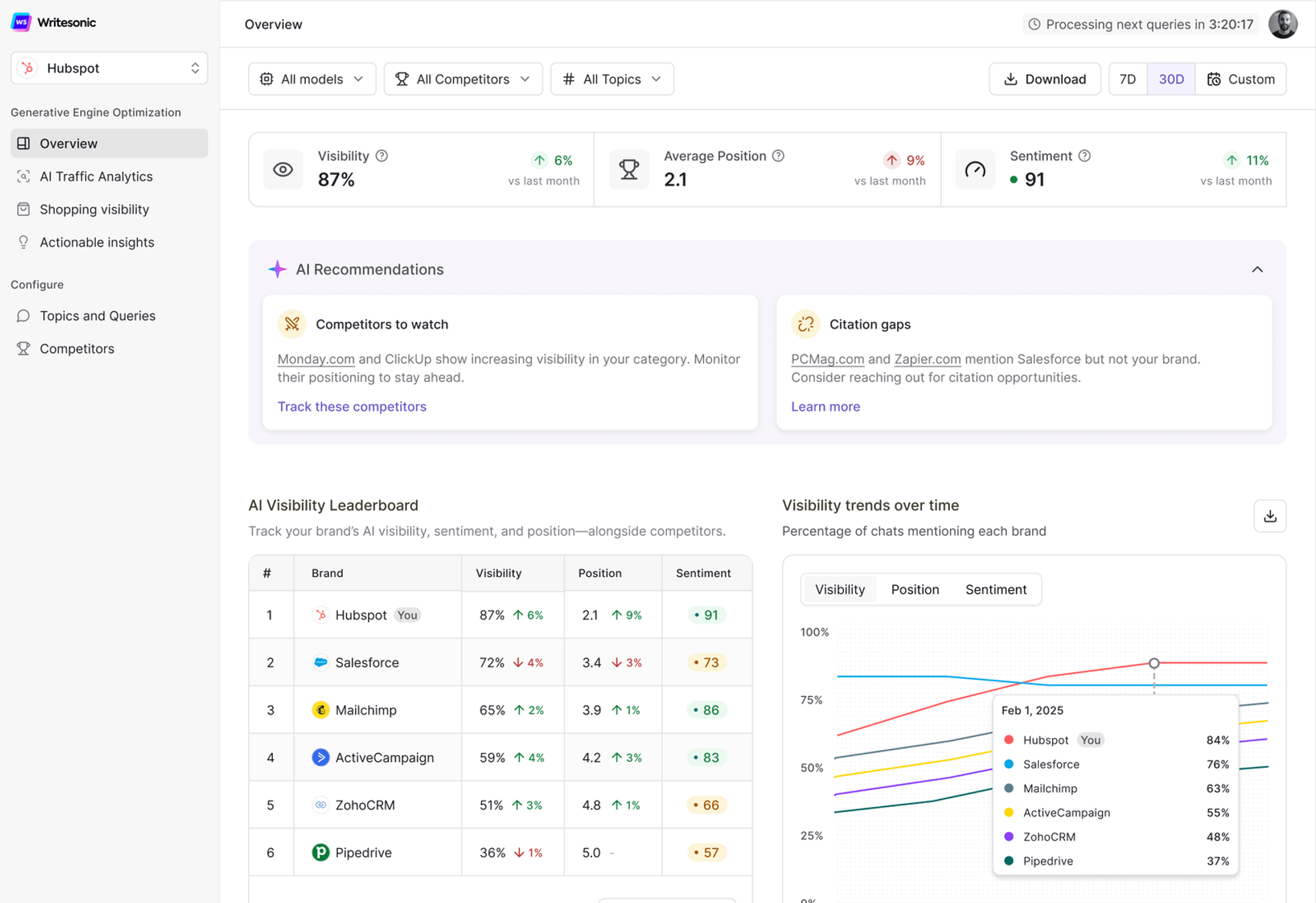 Writesonic GEO platform