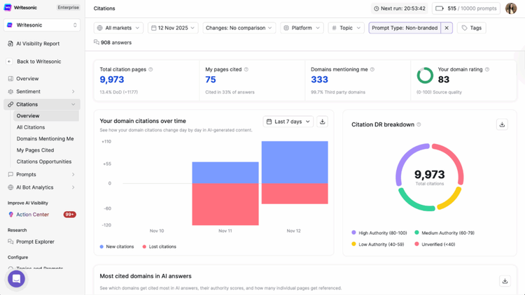 10 Best Answer Engine Optimization (AEO) Tools in 2026