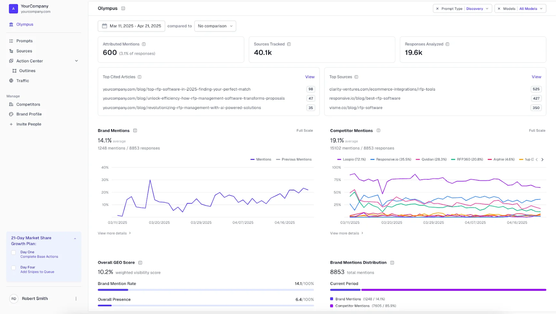 Athena HQ Dashboard