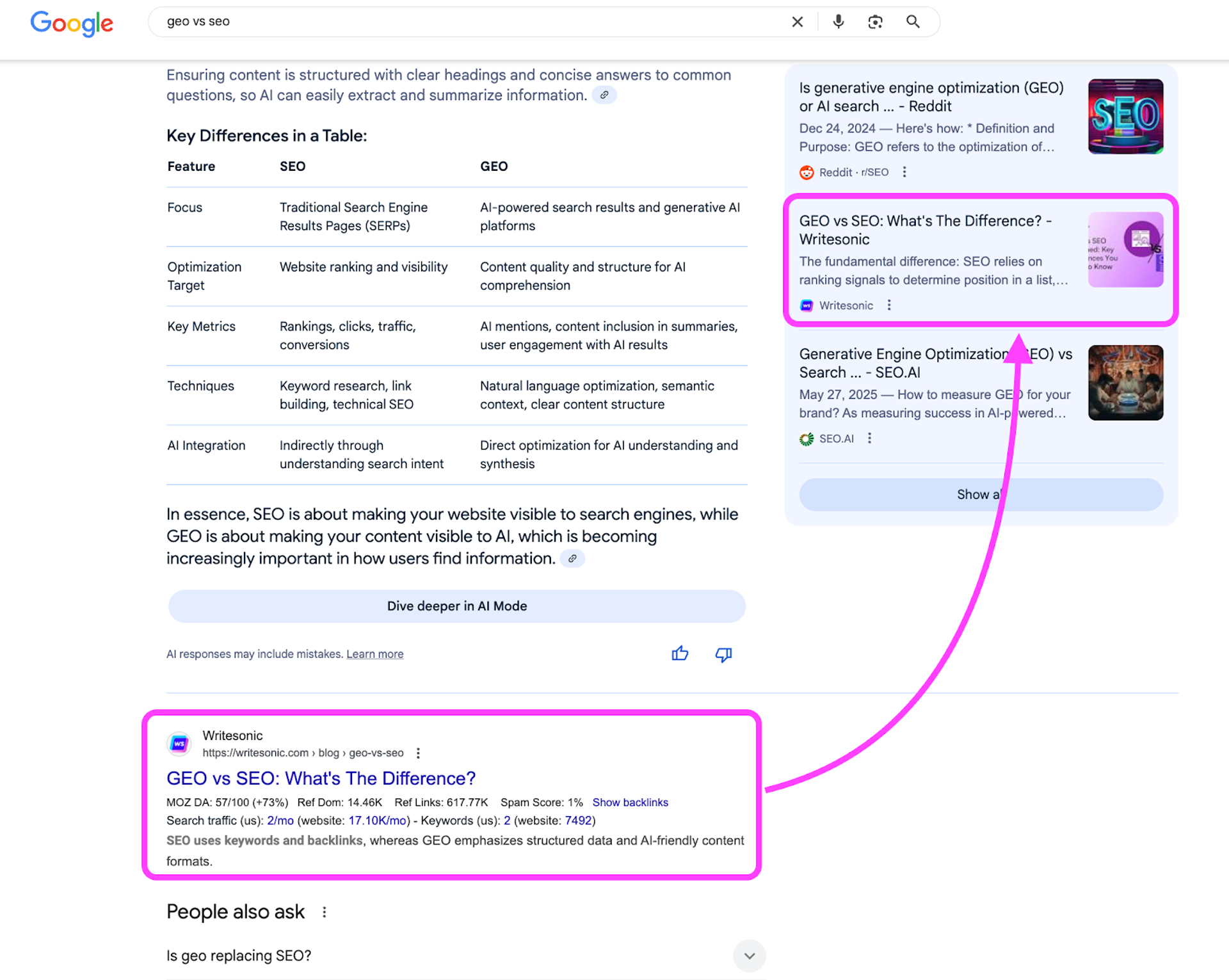 Page ranking #1 has 2x chnaces of being featured in AIOs example - AI citations from SERP results study