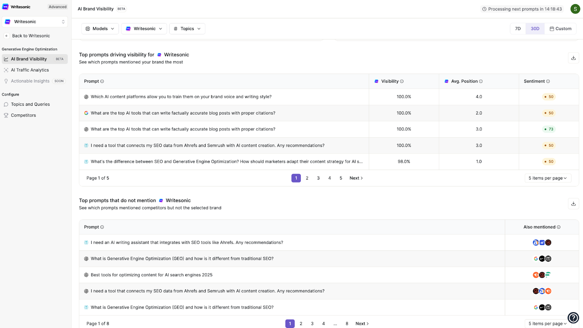 How to measure SEO success in times of AI search