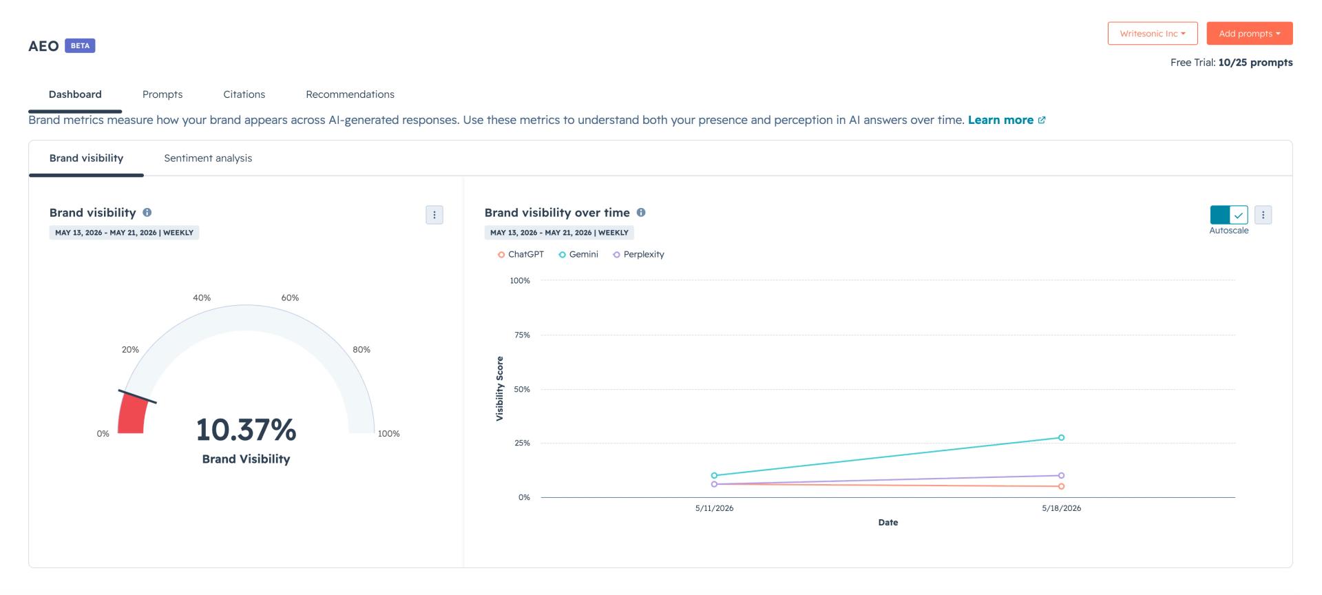 HubSpot AEO interface