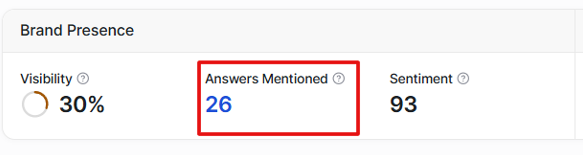 GEO Metrics — Brand Presence