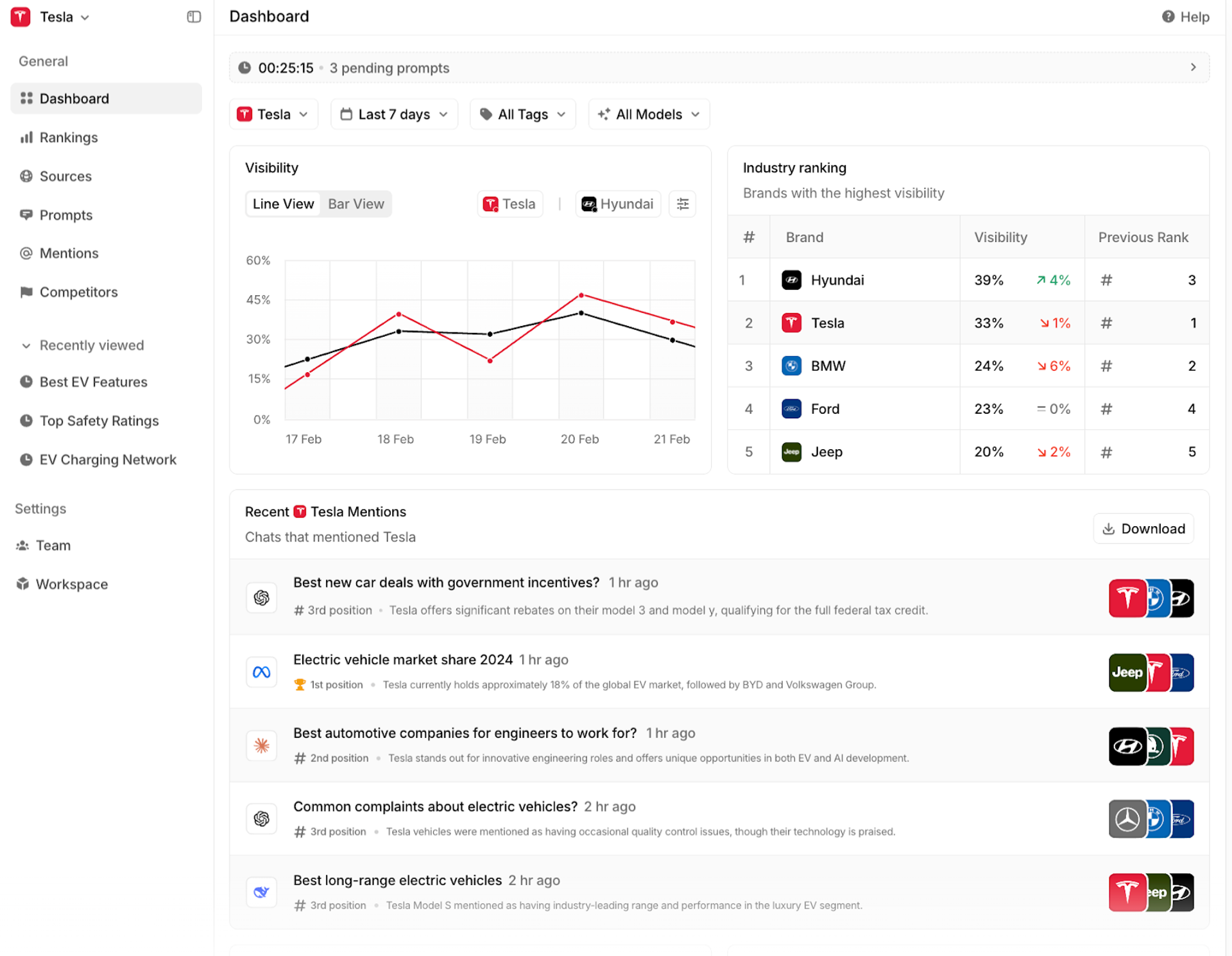PEEC AI Dashboard
