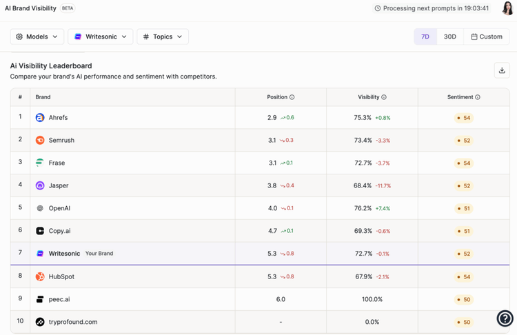 How to Track AI Search Traffic Before Your Competitors Do