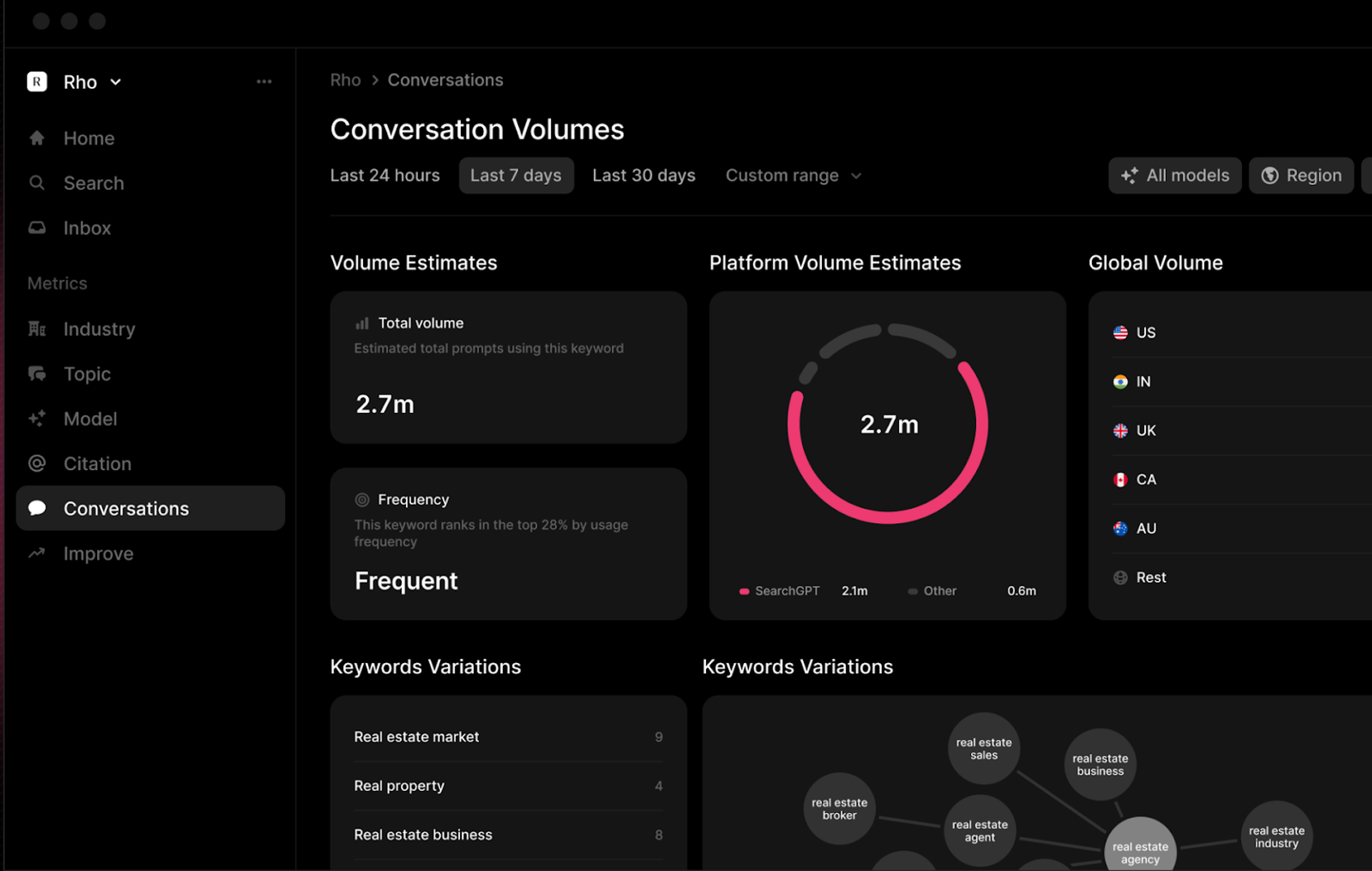 Profound dashboard
