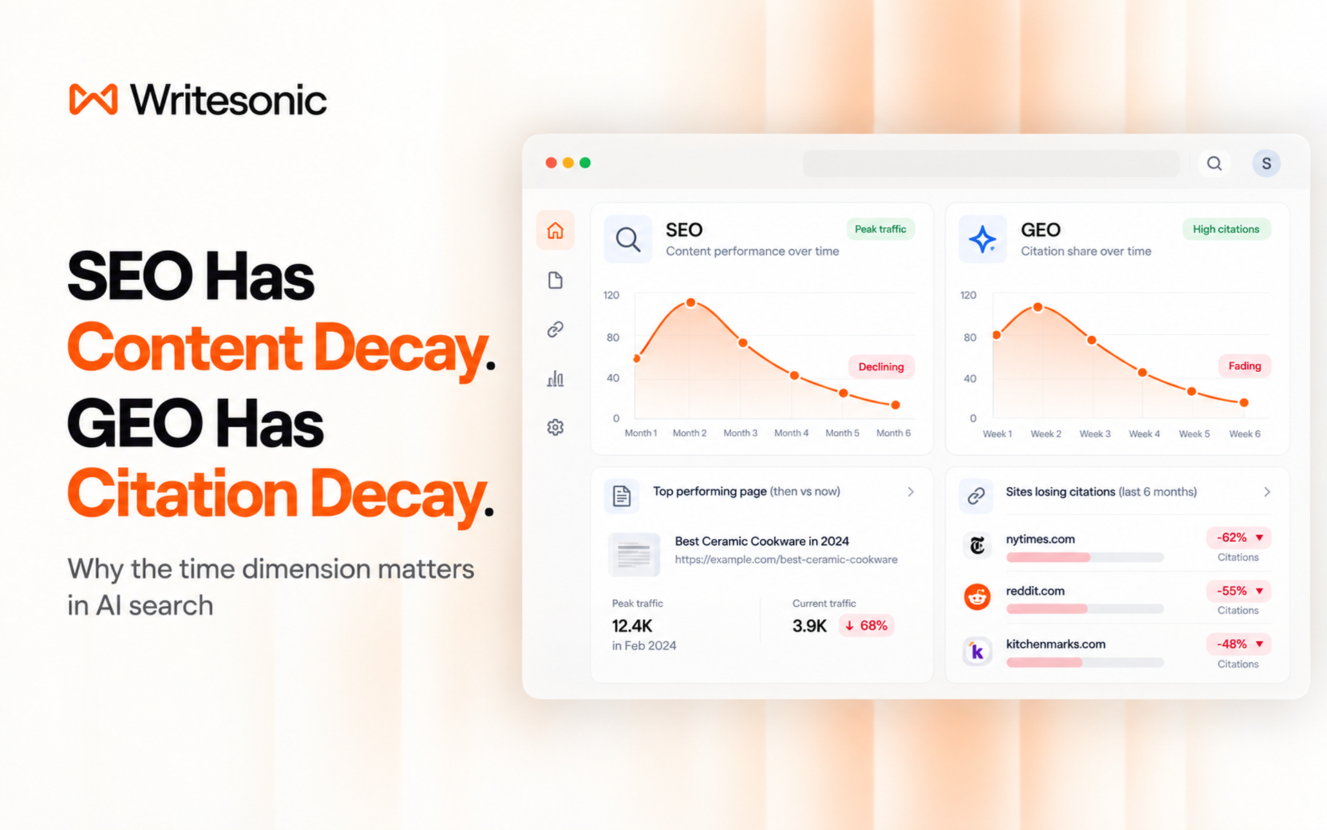 Illustration comparing declining SEO traffic with declining AI citations