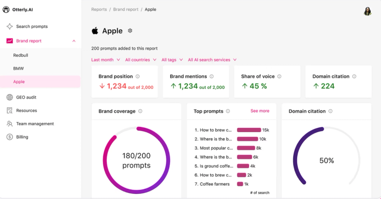 Profound vs Otterly: Which AI Search Visibility Tool Works…