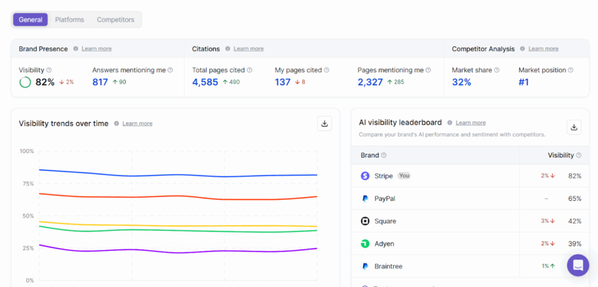 Writesonic Dashboard