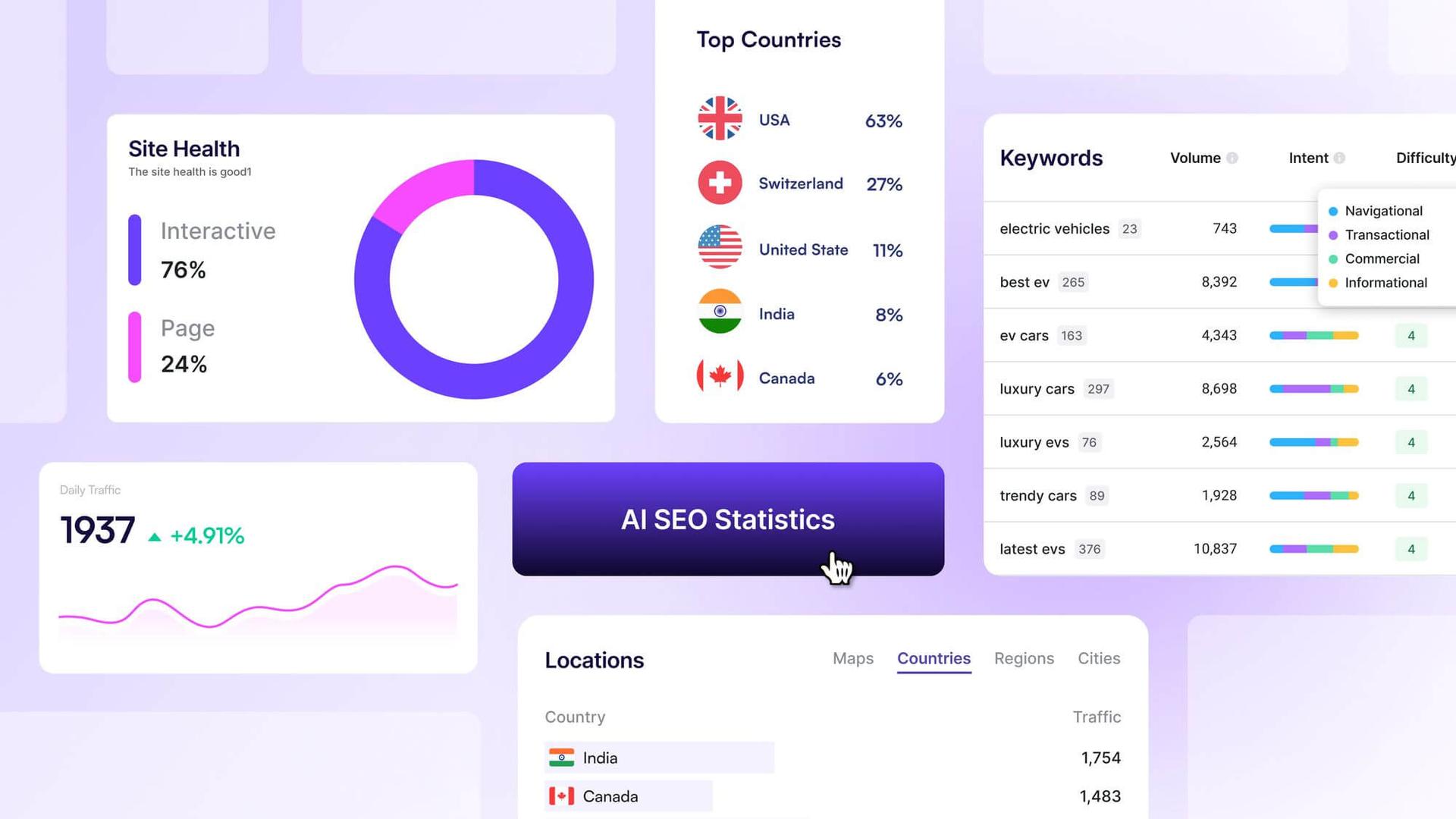AI SEO Statistics: Key Insights for Success in 2025