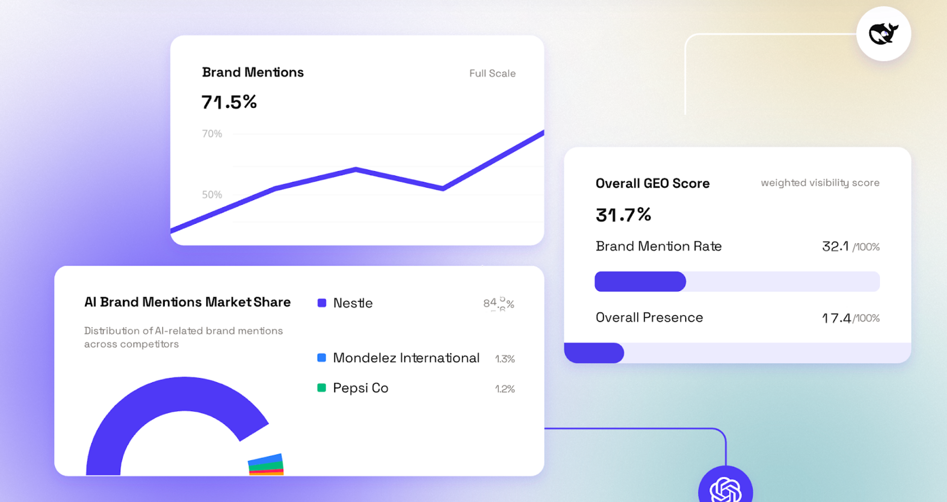 AthenaHQ features