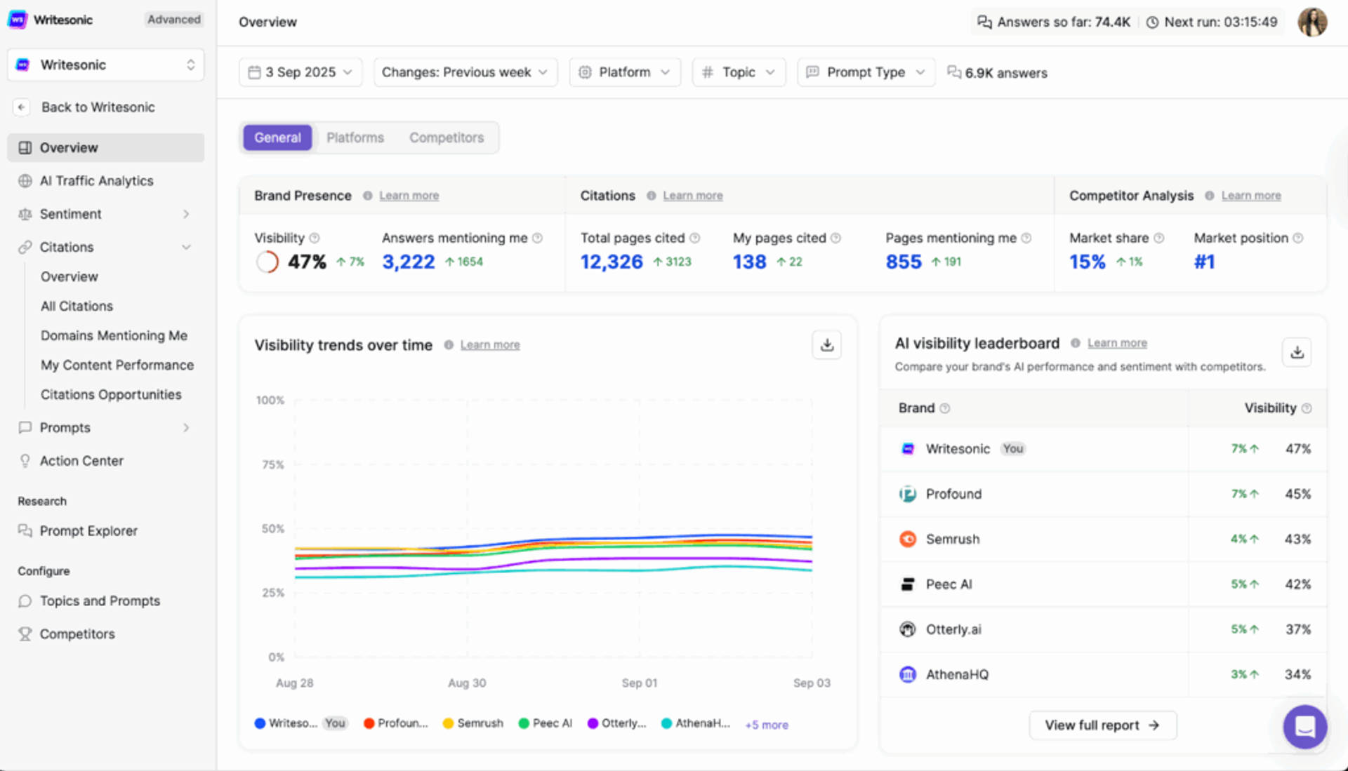 Writesonic - What is Search Everywhere Optimization