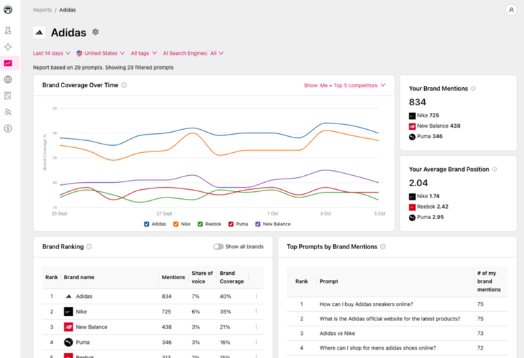 top-12-llm-tracking-tools-for-ai-visibility