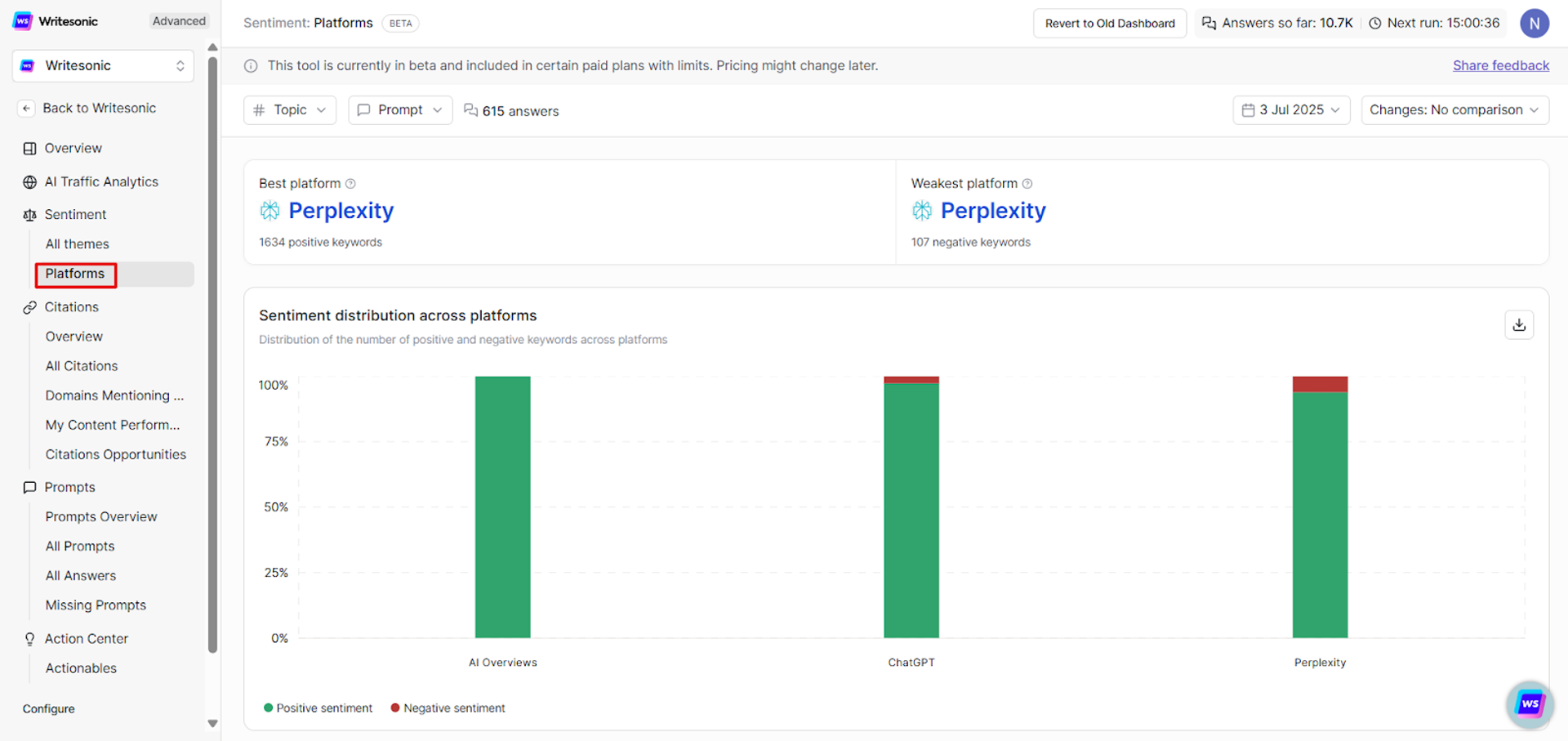 Writesonic also gives you platform-level sentiment analysis insights