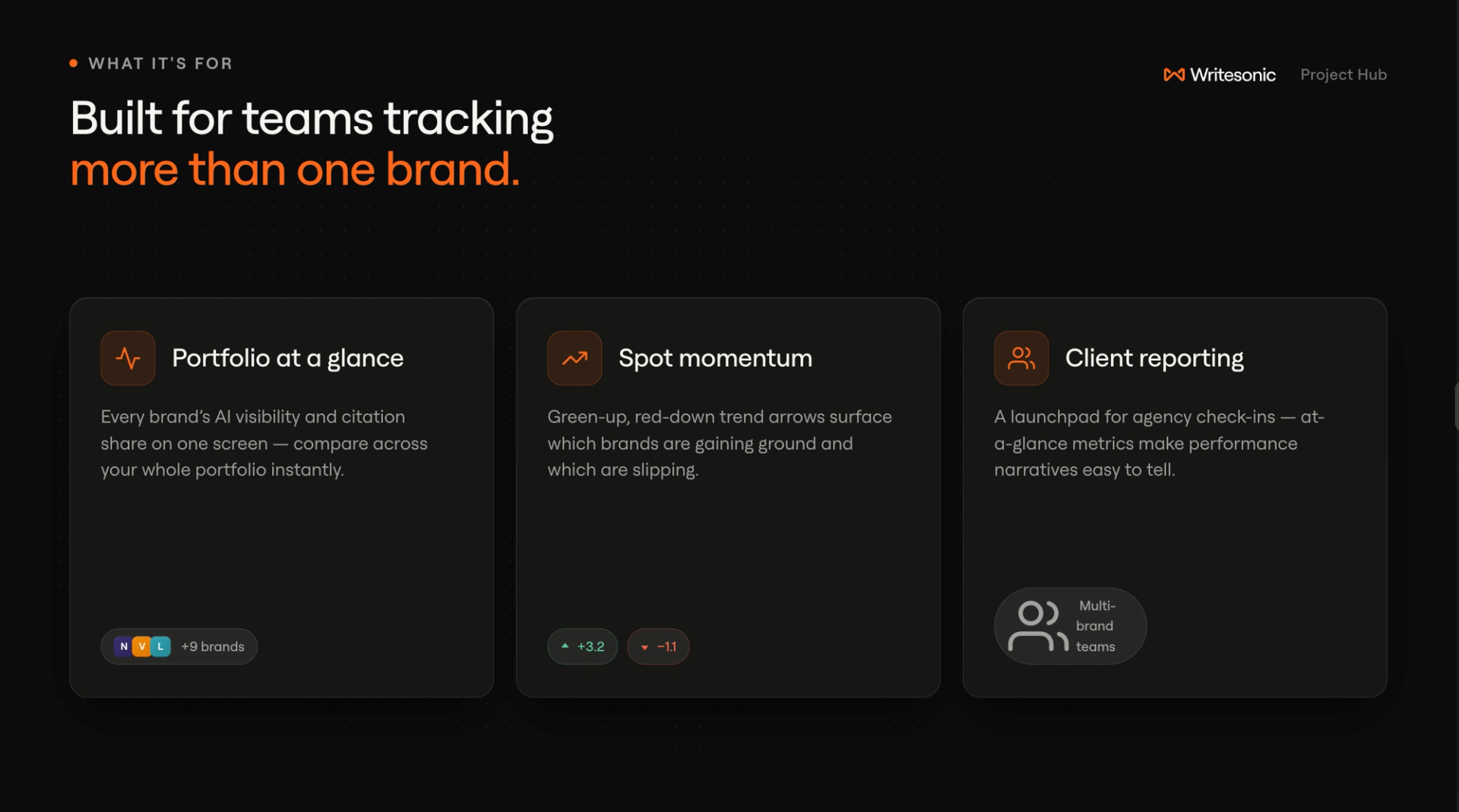 Three core use cases for Project Hub: portfolio-level visibility across all brands, trend arrows to spot momentum shifts, and at-a-glance metrics for client reporting.