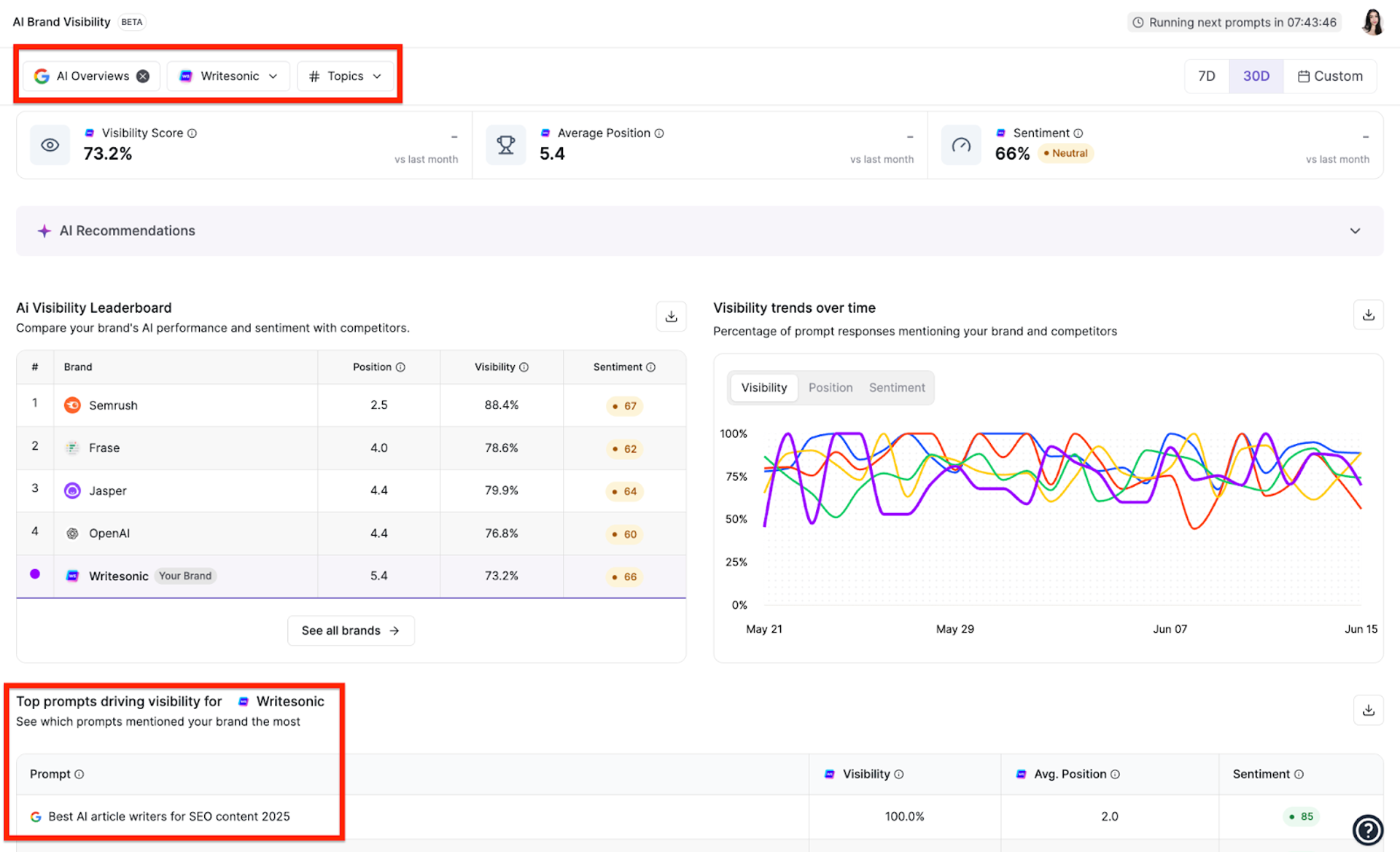 Writesonic GEO tool for tracking zero-click searches