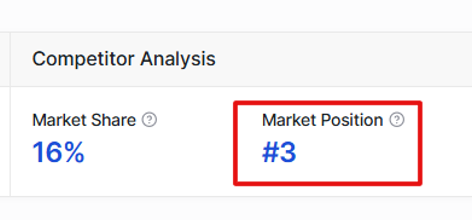 GEO Metrics — Brand Position