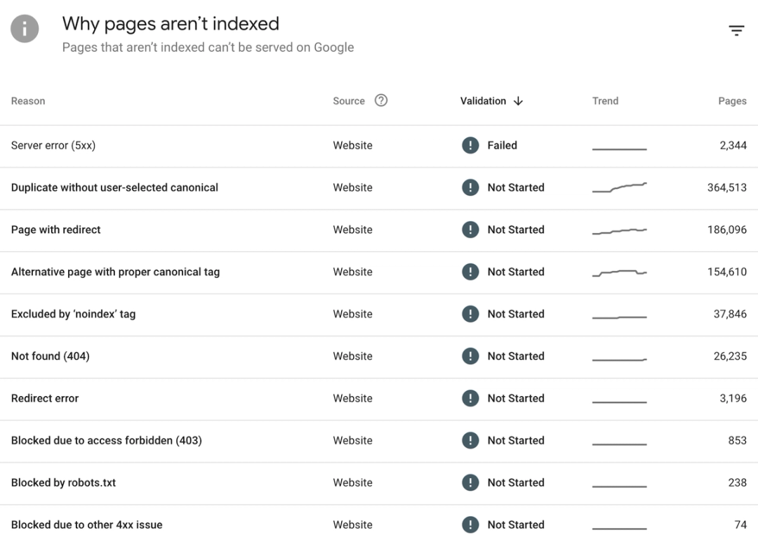 How to Conduct a Content Audit [+ Free Template]