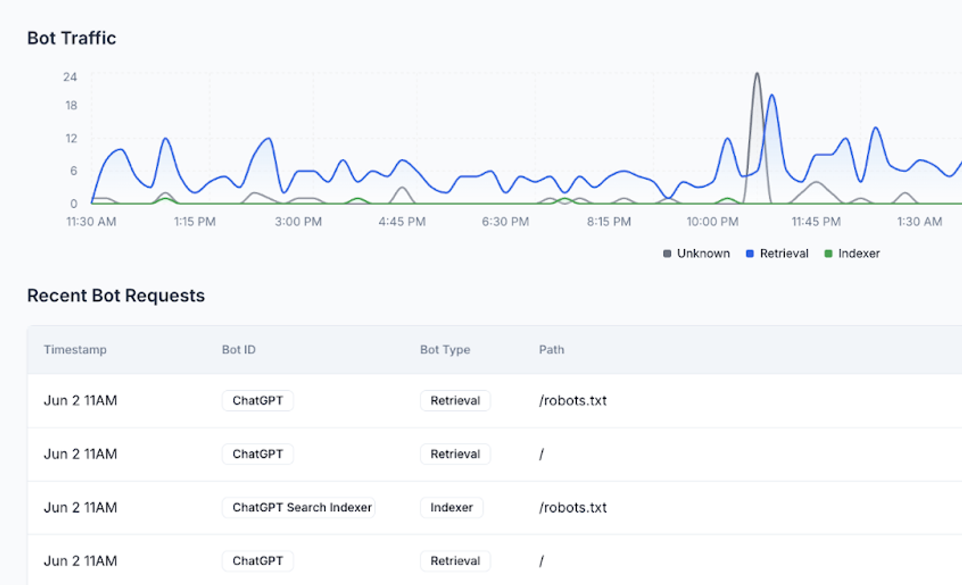 Scrunch AI Bot Traffic Analysis