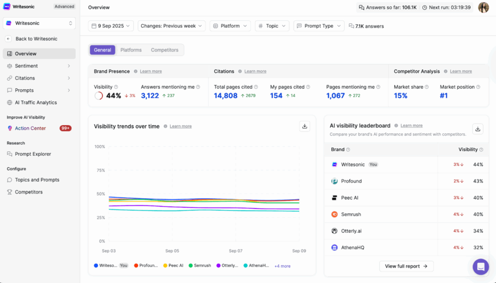 Writesonic dashboard - Peec AI Review