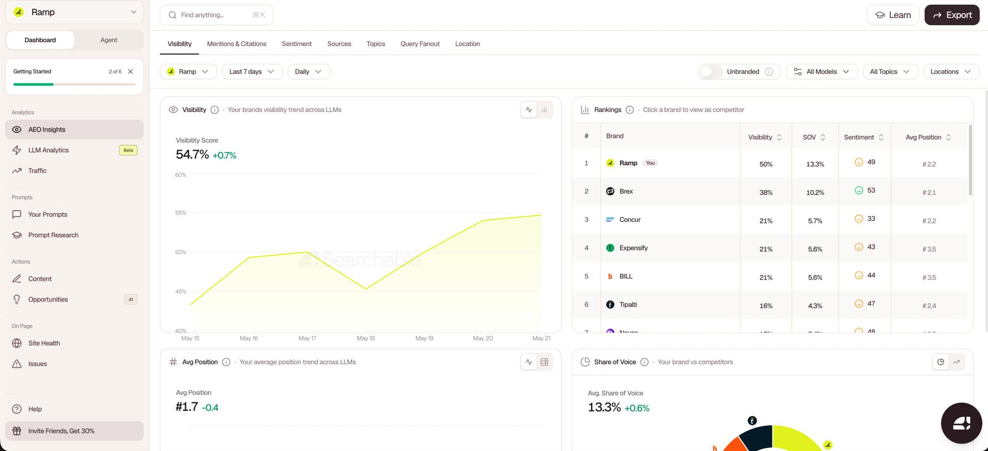 Searchable dashboard