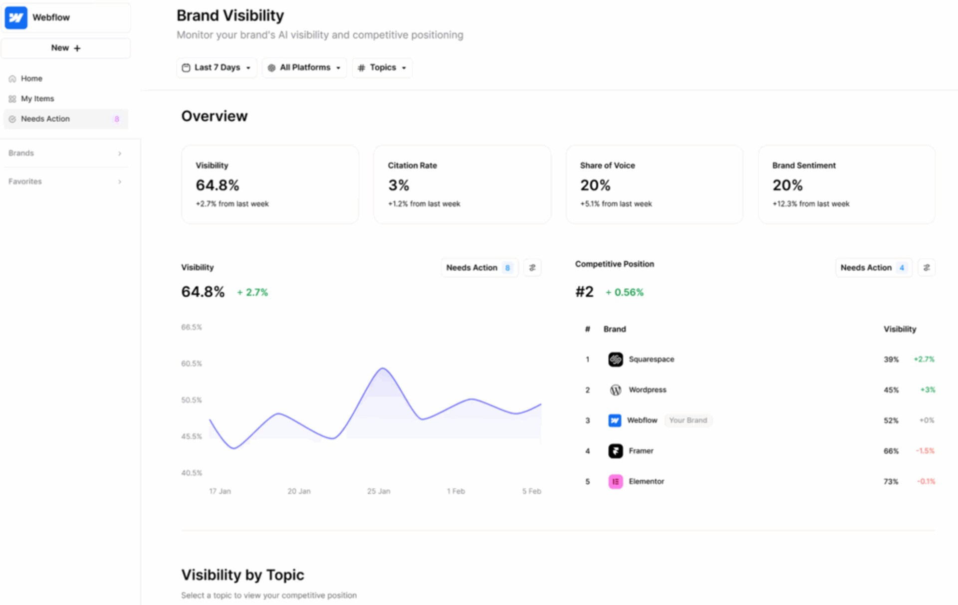 AirOps - Answer Engine Optimization Tools