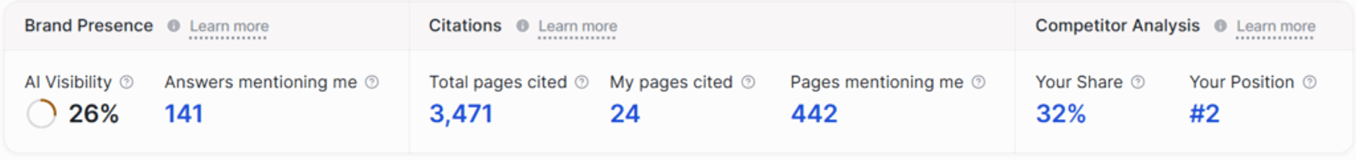 Writesonic Dashboard