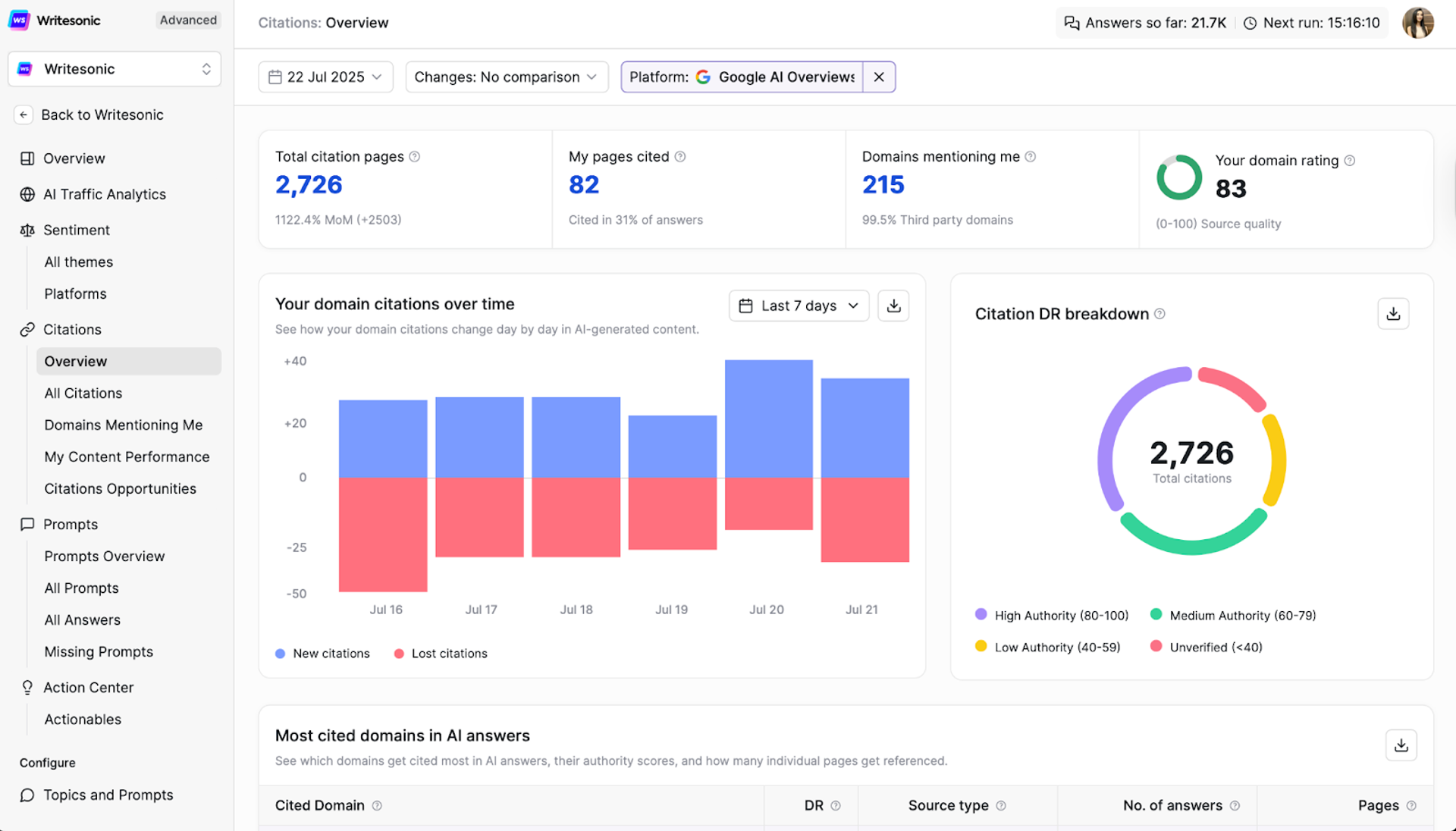 AI Citation Tracking - Writesonic - Enterprise GEO Platform Buying Guide