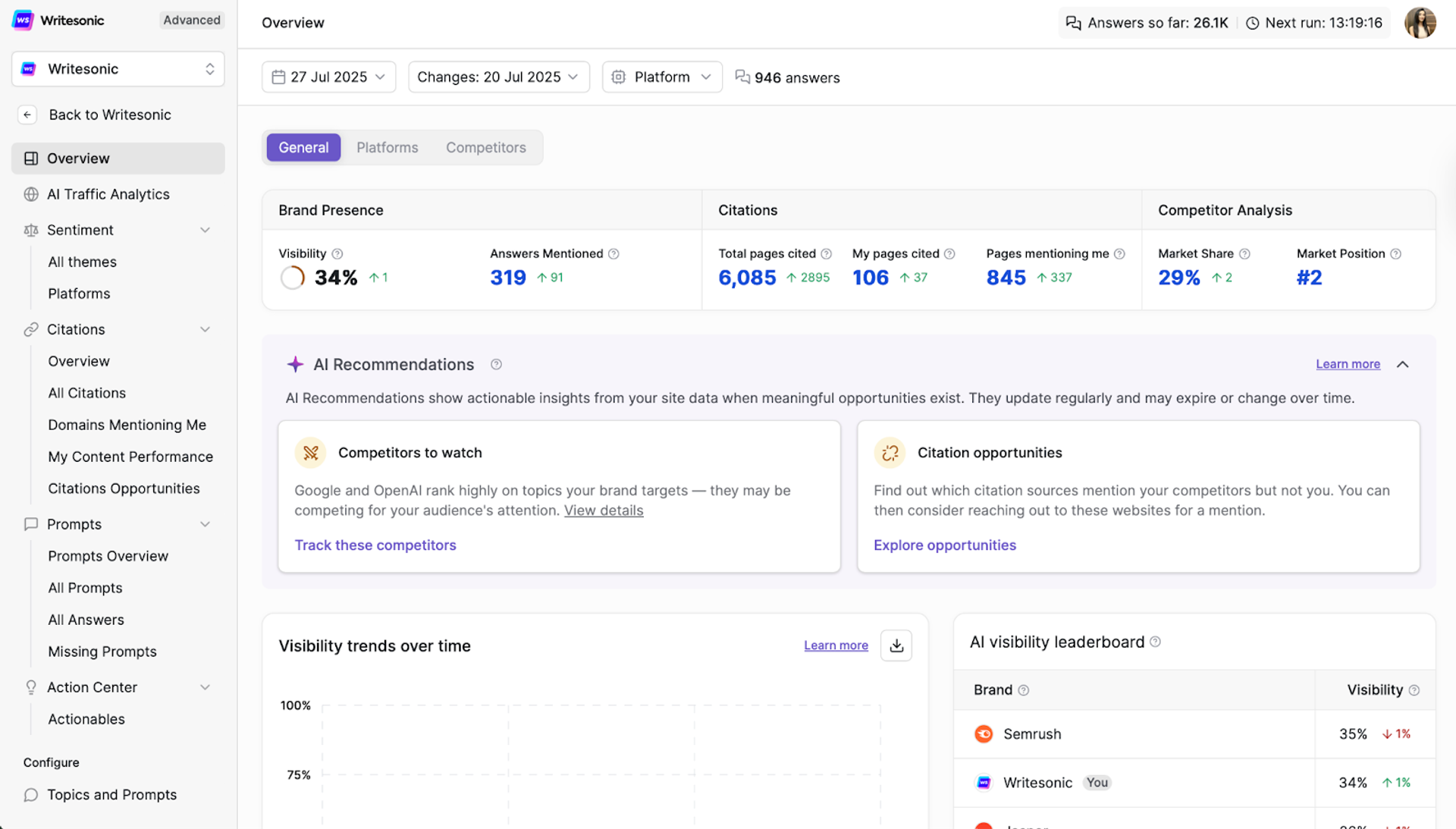 Instantly Visualize Your AI Visibility - AI Brand Visibility Audit