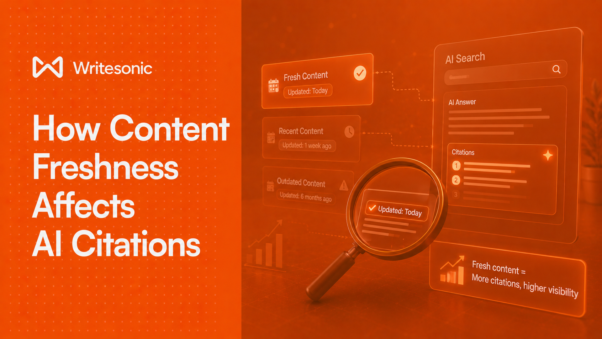 How Content Freshness Affects AI Citations