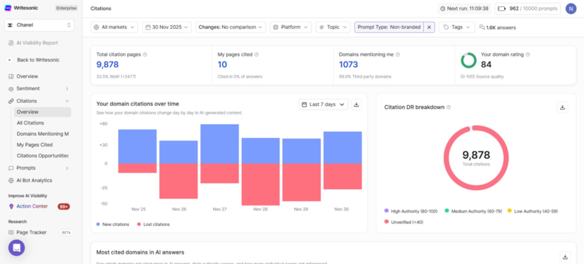 Writesonic Citation Analysis - AI Visibiltiy Tools
