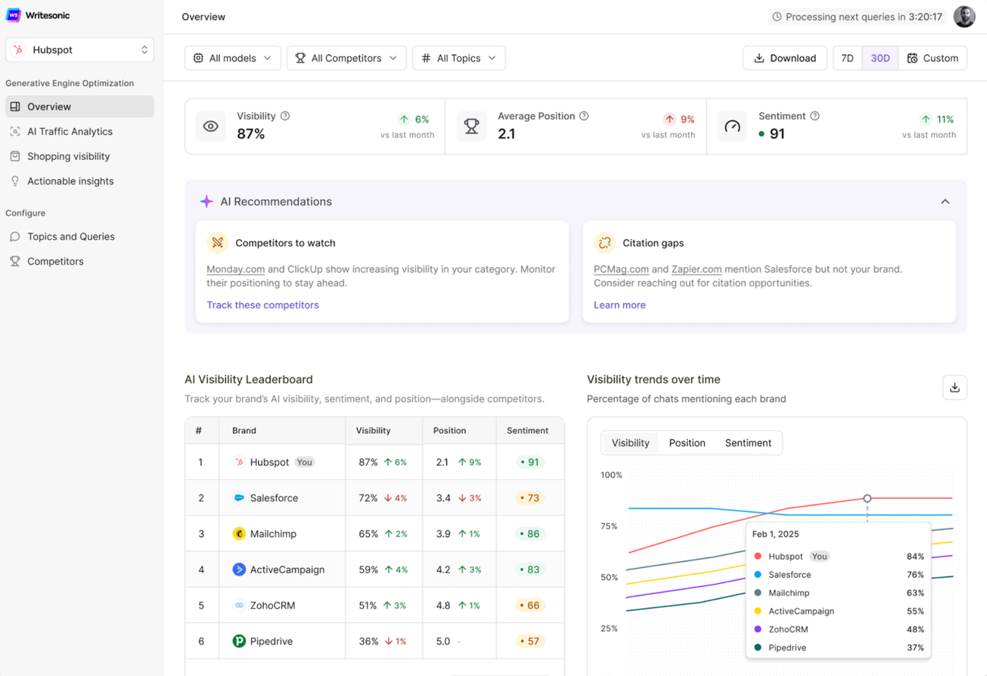 Writesonic GEO Dashboard