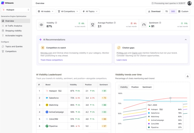 Bluefish AI Review: Features, Pros, Cons, and Pricing - Wri…