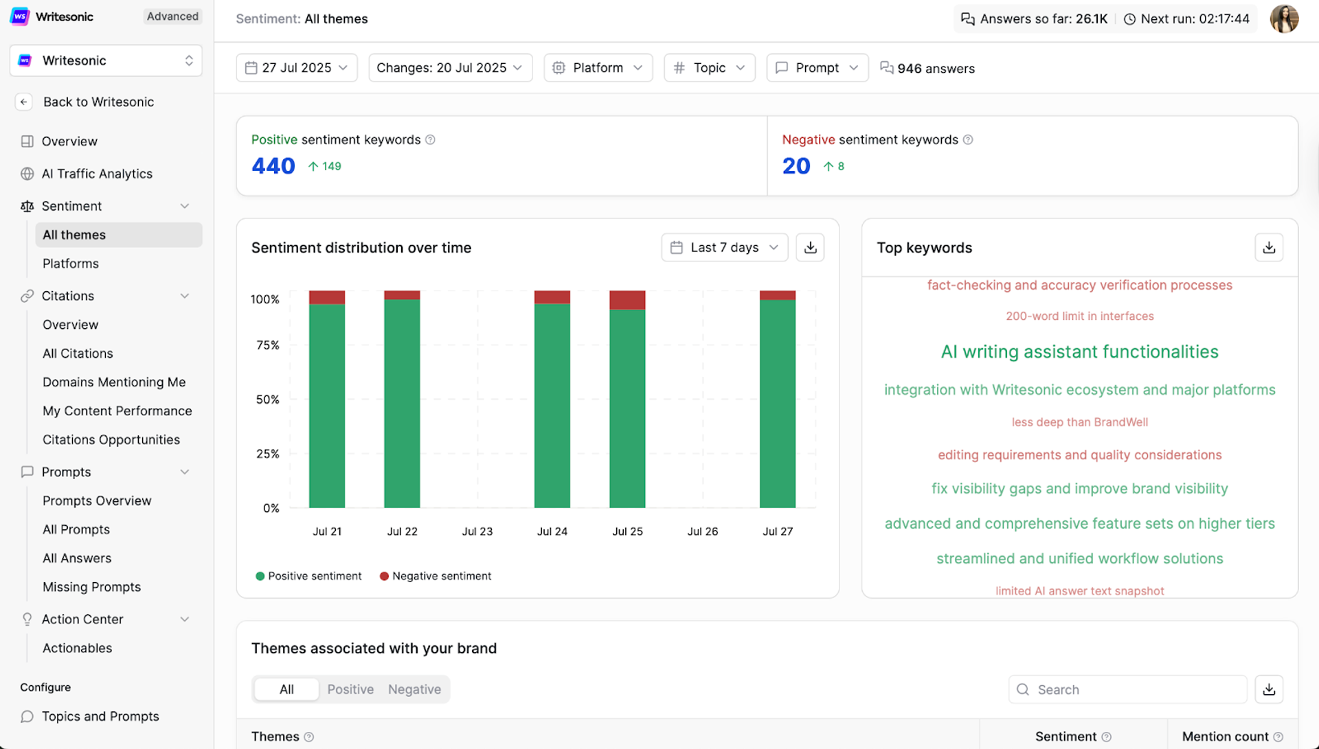 Analyze Sentiment Analytics - AI Brand Visibility Audit