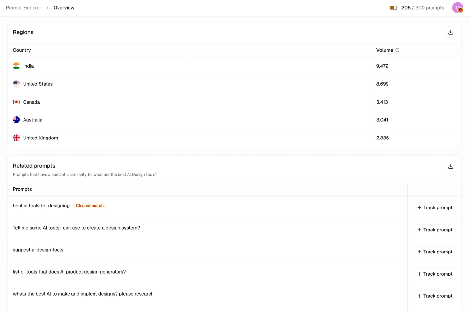 See real AI search volume data with geographic breakdowns, trend analysis, and related prompts