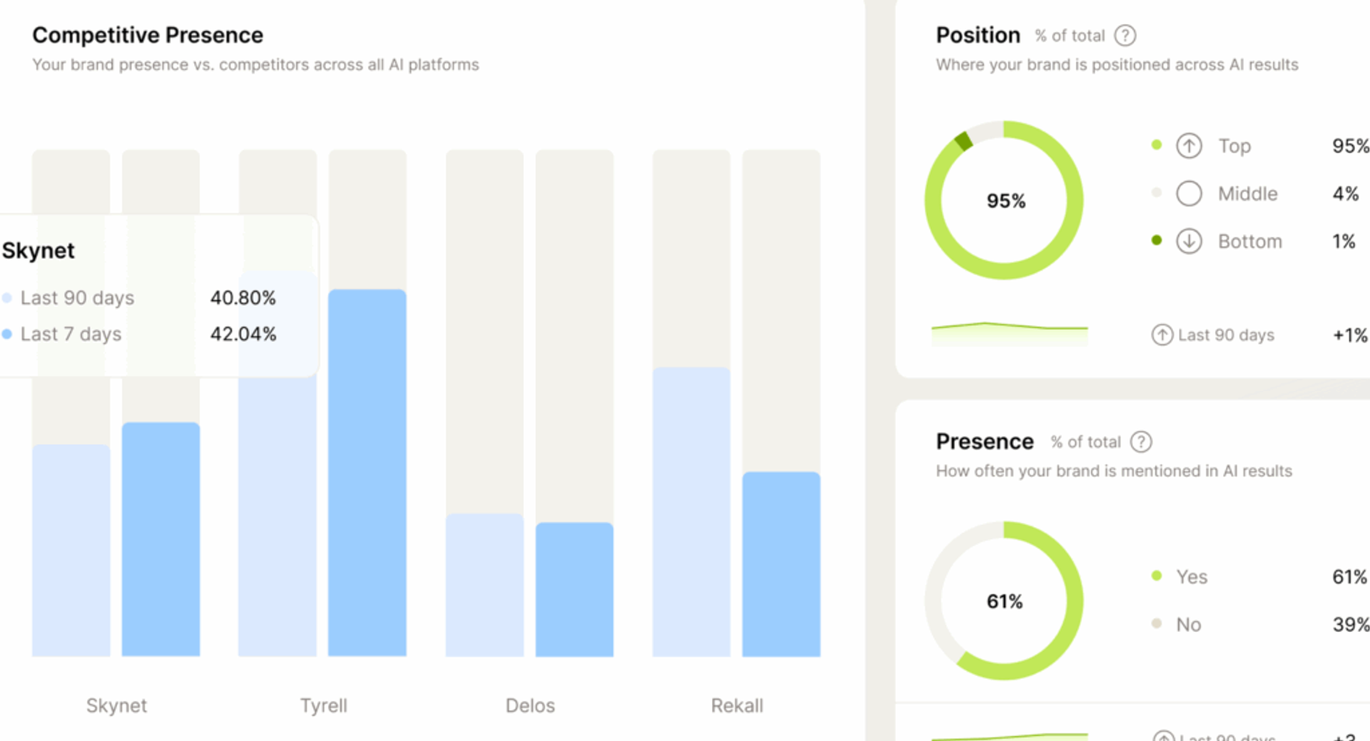 Scrunch AI - AI Visibility Tools