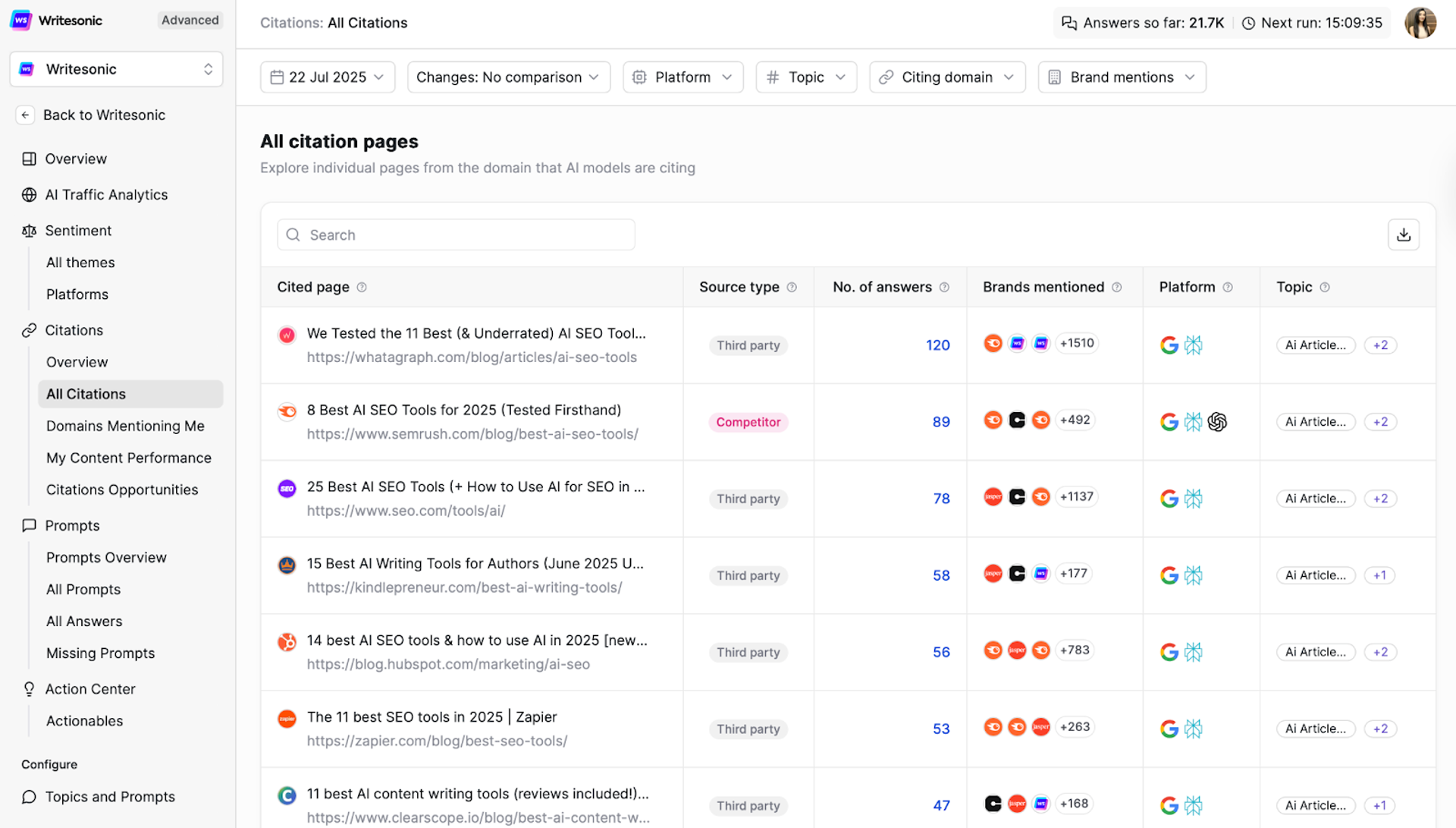 Citation Source & Domain Tracking - Writesonic - Enterprise GEO Platform Buying Guide