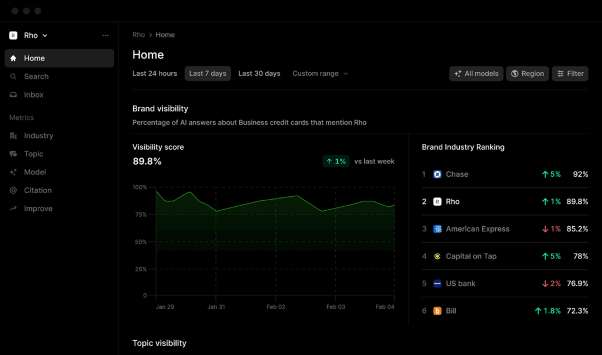 Profound - Answer Engine Optimization Tools