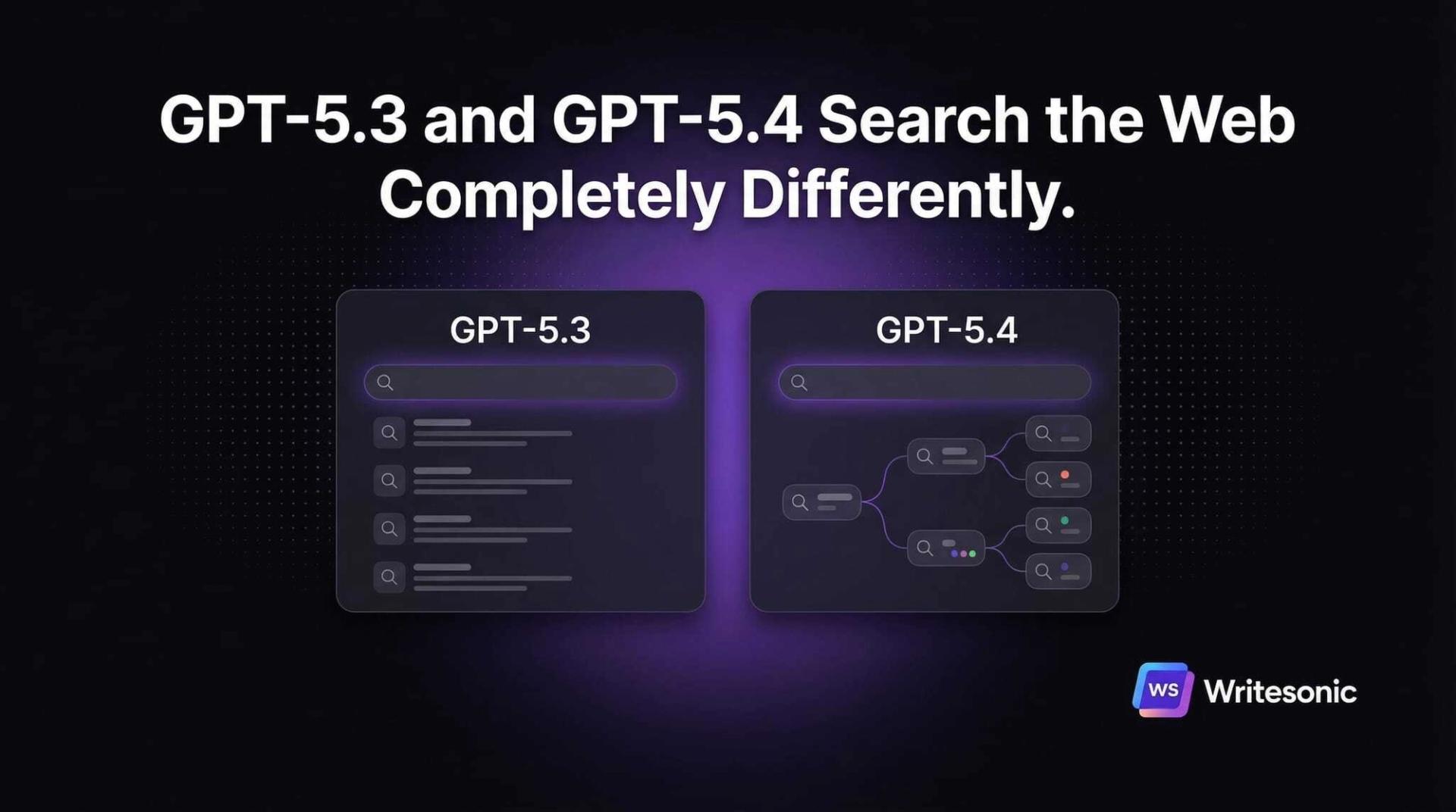 56% of GPT-5.4’s Citations Go to Brand Websites. Only 8% of GPT-5.3’s Do.