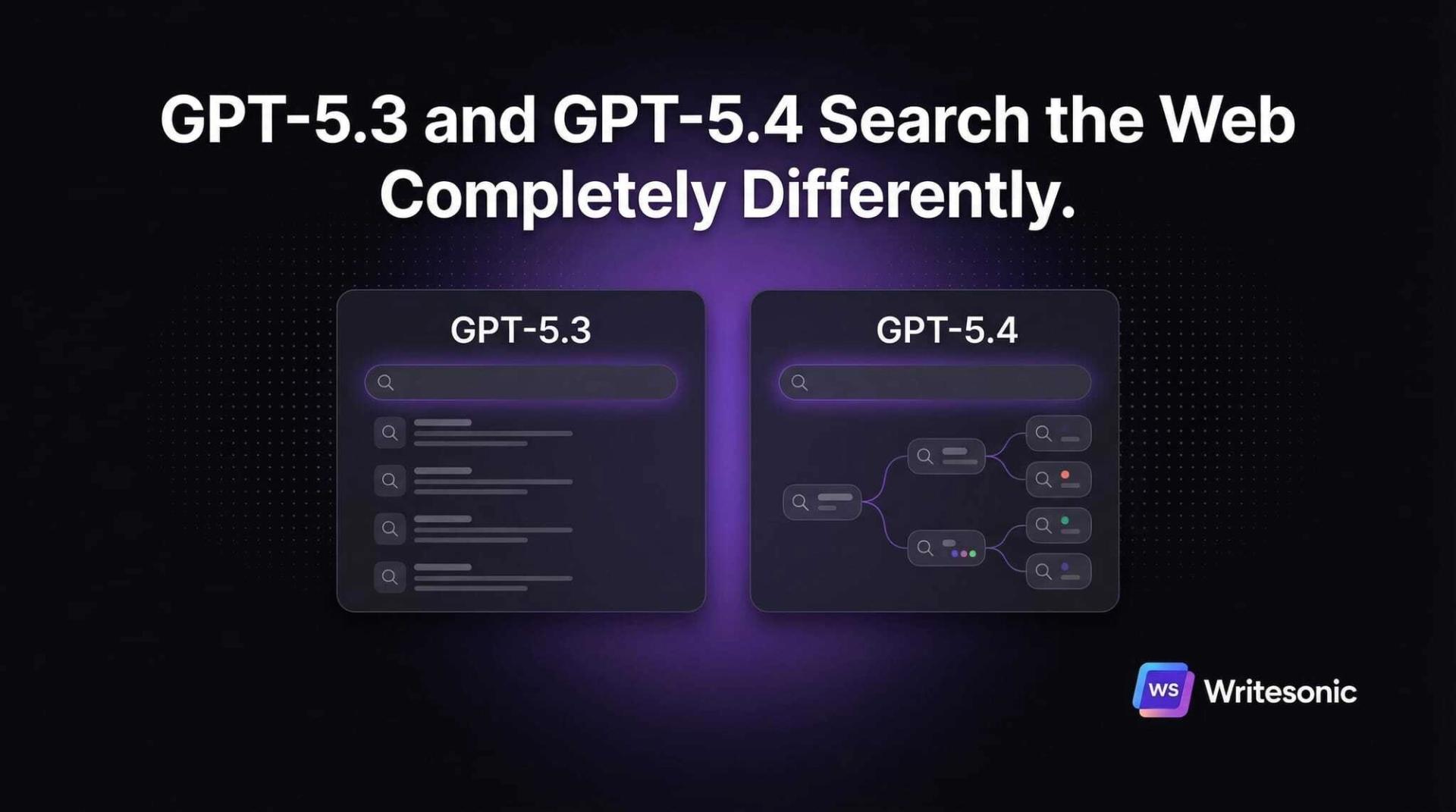 56% of GPT-5.4’s Citations Go to Brand Websites. Only 8% of GPT-5.3’s Do.