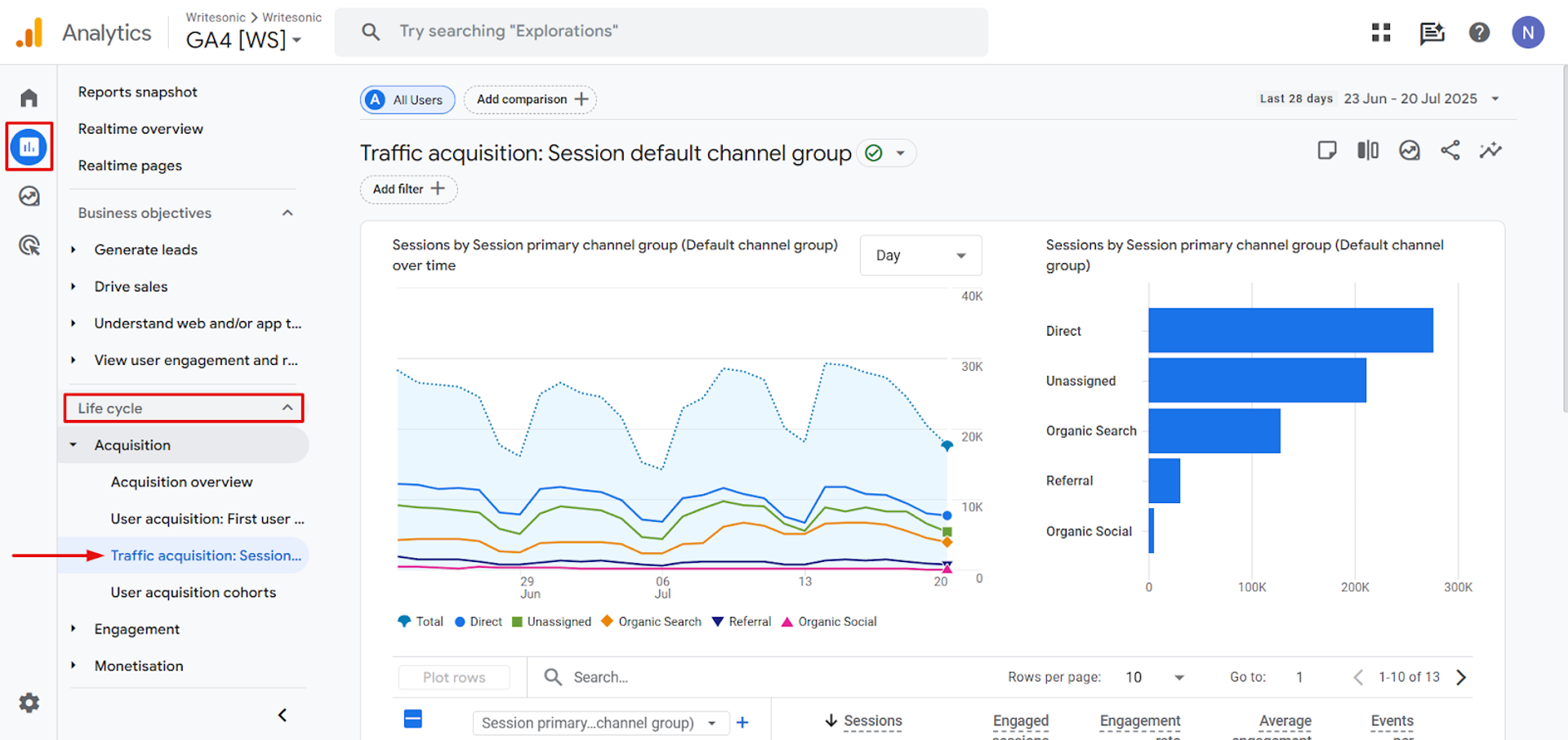 Traffic acquisition report in GA4